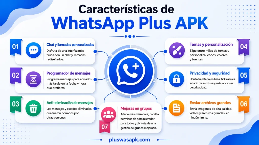 Características de WhatsApp Plus APK