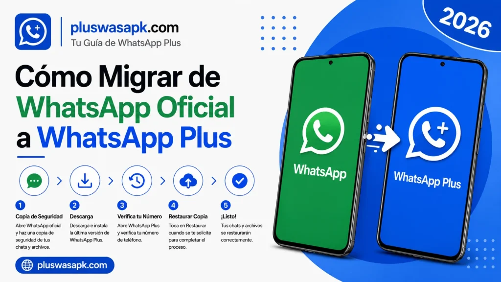 Cómo Migrar de WhatsApp Oficial a WhatsApp Plus