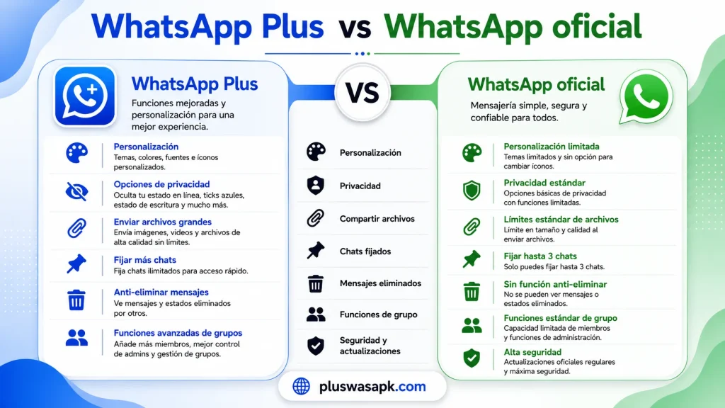WhatsApp Plus vs WhatsApp Oficial